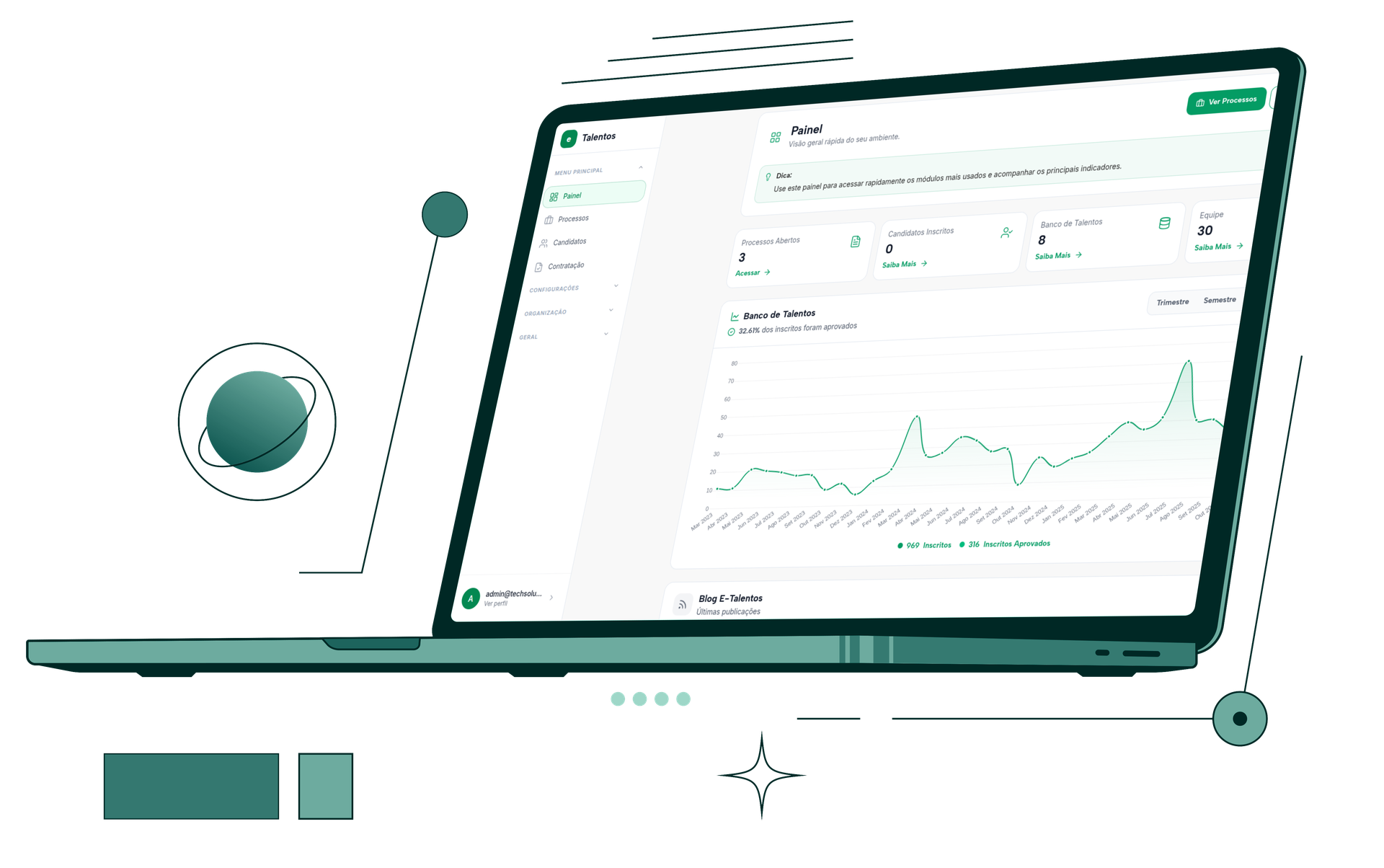 Plataforma eTalentos